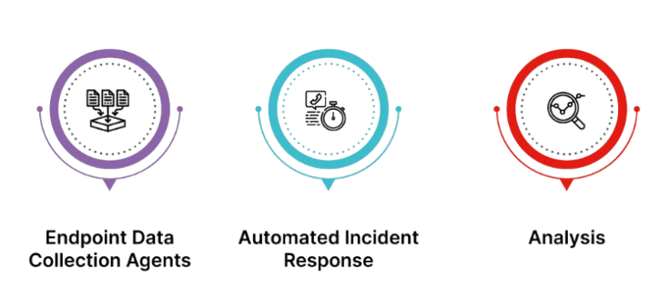 Endpoint Security Solutions Article