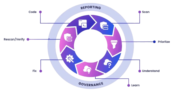 Application Security Article