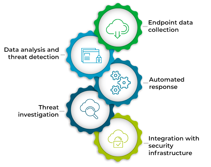 Endpoint Security Solutions Article