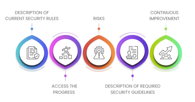 Footprinting in Cybersecurity Article