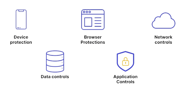 Endpoint Security Article