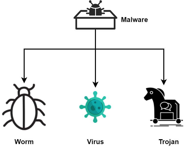 Trojan Horse Virus Types Impact Protection Guide Updated 2026