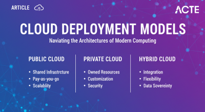 Cloud Deployment Models ACTE