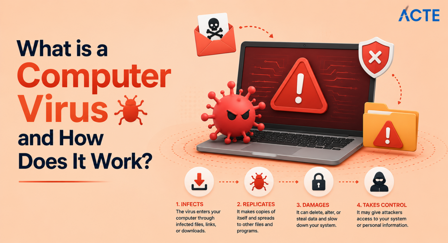 Phishing Attacks Article