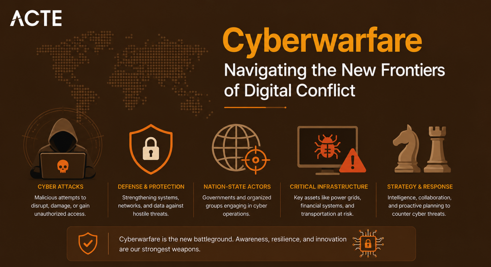 Cyberwarfare Article