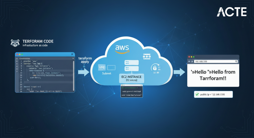 How to Create an AWS EC2 Instance With Terraform | Updated 2026