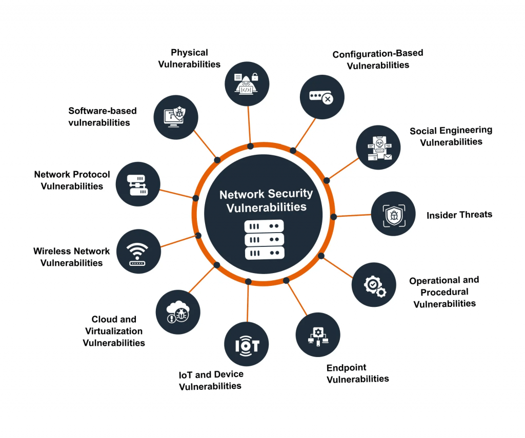 Guarding Against Service Disruption In Cybersecurity Threats Updated 2026