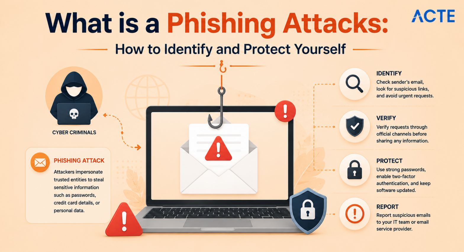 Phishing Attacks Article