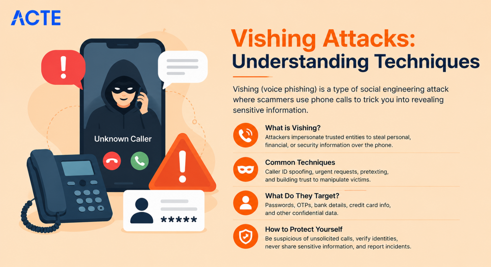 Vishing Attacks Article