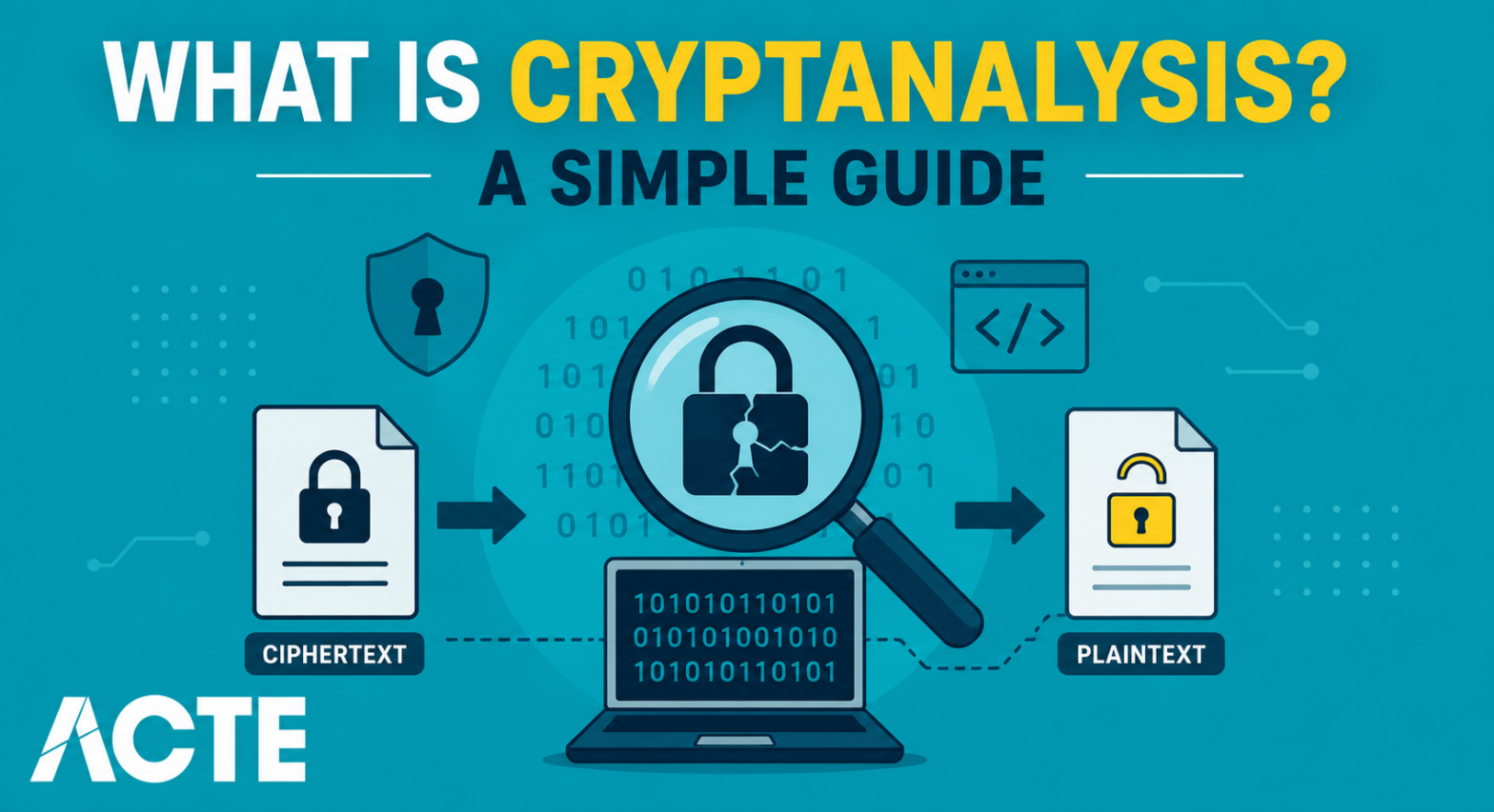 What Is Cryptanalysis A Simple Guide Article