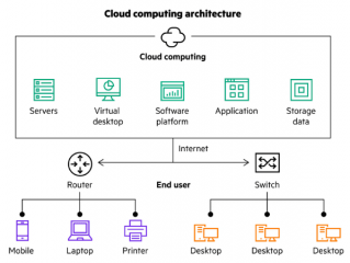 Cloud Computing vs Grid Computing: Key Differences | Updated 2025