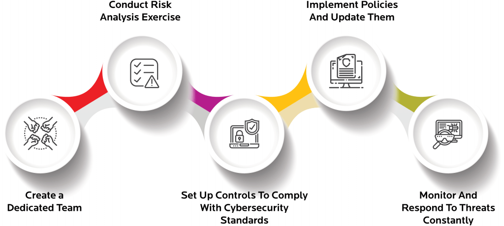 Cybersecurity Regulations and Compliance in Banking