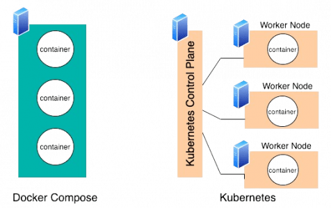 Top Podman and Docker -Based With Scalable Solutions | Updated 2026
