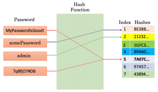 Applications of MD5 in Data Integrity