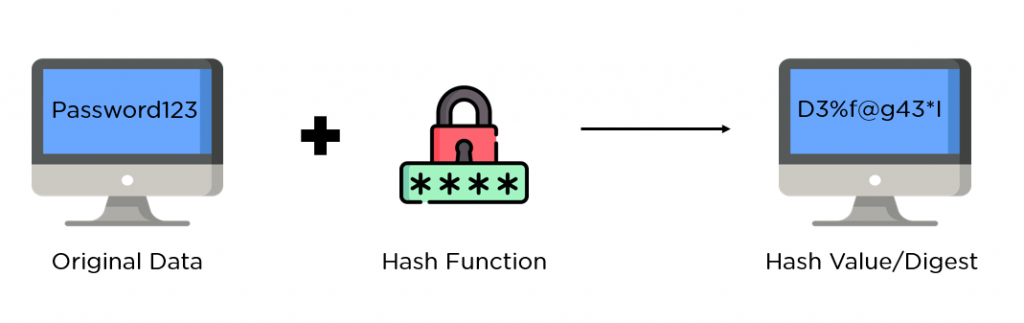 The Hash Function in MD5