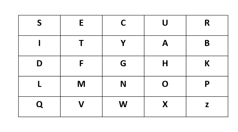 Example of Playfair Cipher with a Keyword