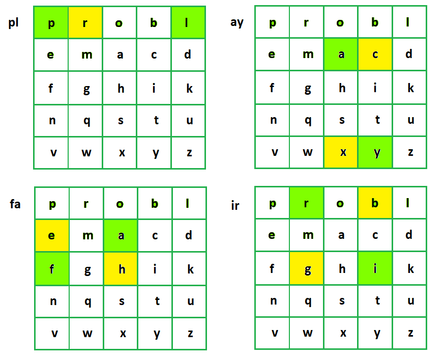 Key Generation in Playfair Cipher
