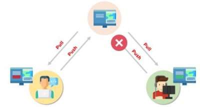 Resolve Merge Conflicts in Git: Step-by-Step Guide | Updated 2026