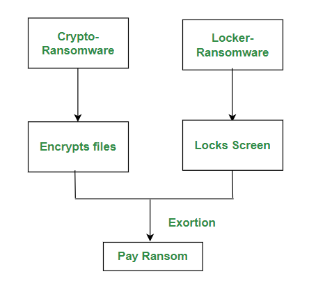 Maze ransomware article