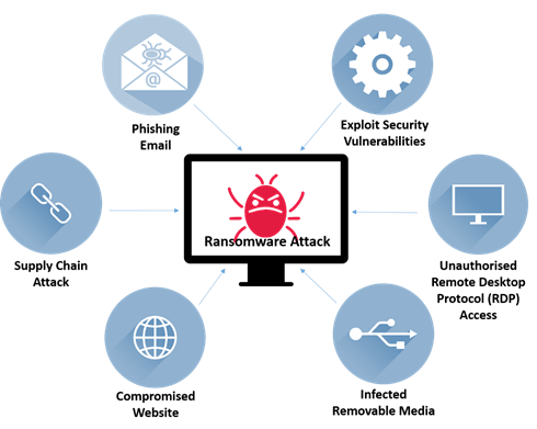 Ransomware Article