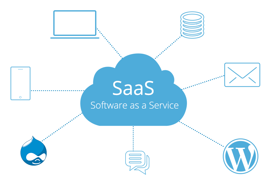 Software as a Service (SaaS)