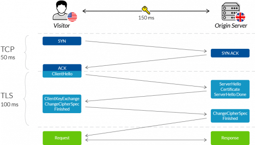 SSL Handshake Understanding and Securing the Process | Updated 2025