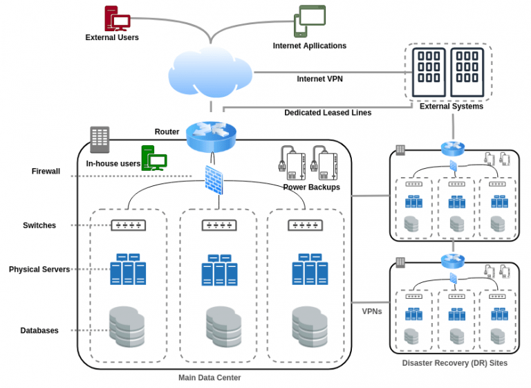 On-Premise vs Cloud: Key Differences Explained | Updated 2026