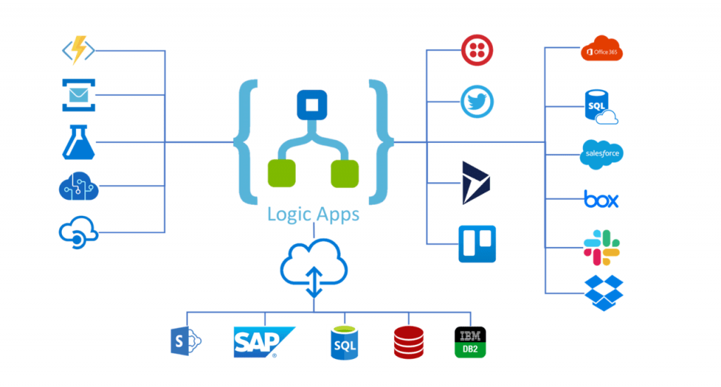 How to create a Logic App