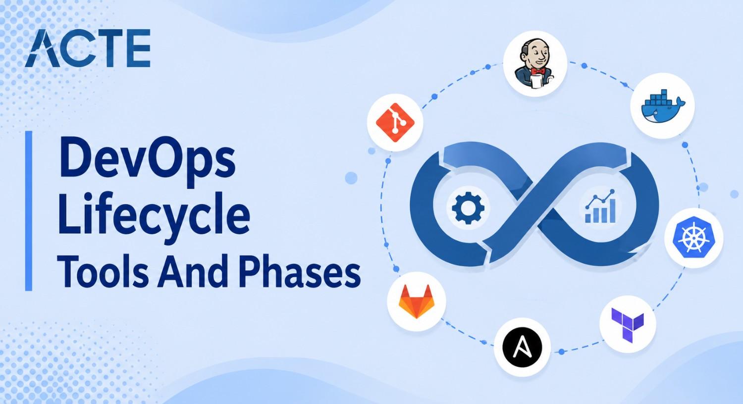 An Overview of the DevOps Lifecycle Tools And Phases Article