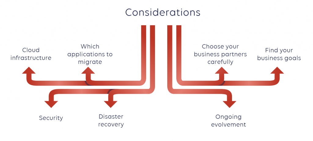 Migration Considerations