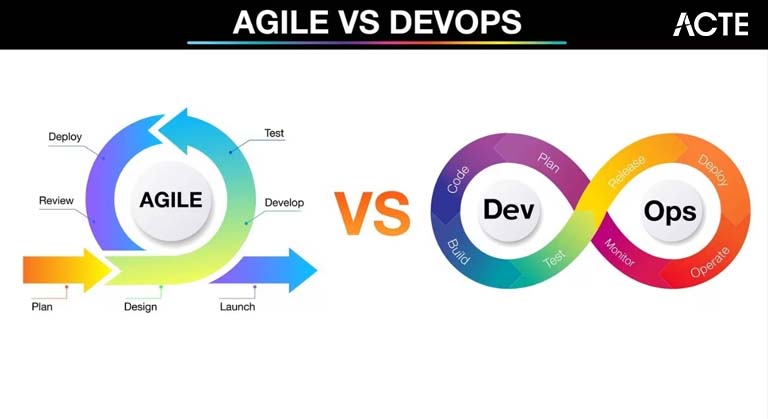 DevOps vs Agile Article