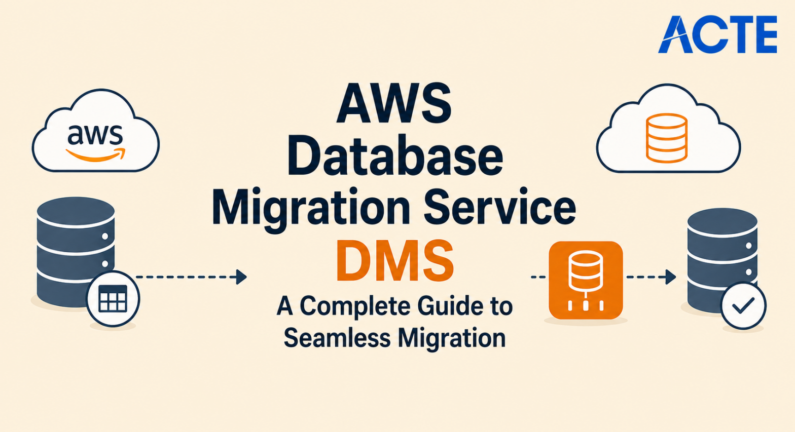 AWS Database Migration Service DMS Article