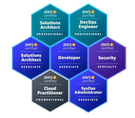 AWS Certified DevOps Engineer