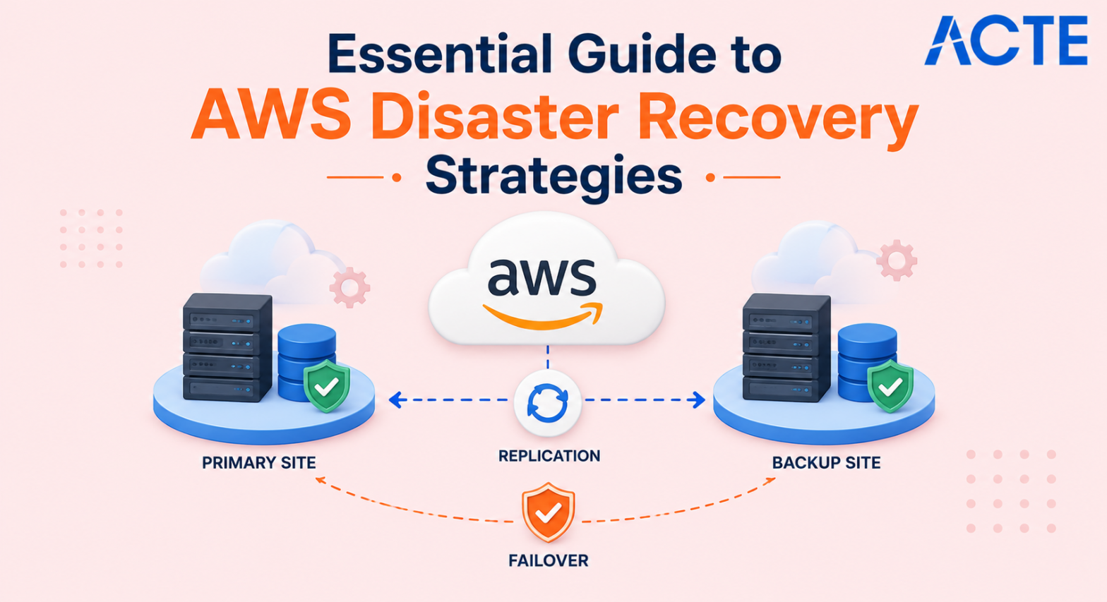 AWS Disaster Recovery Startagies Article
