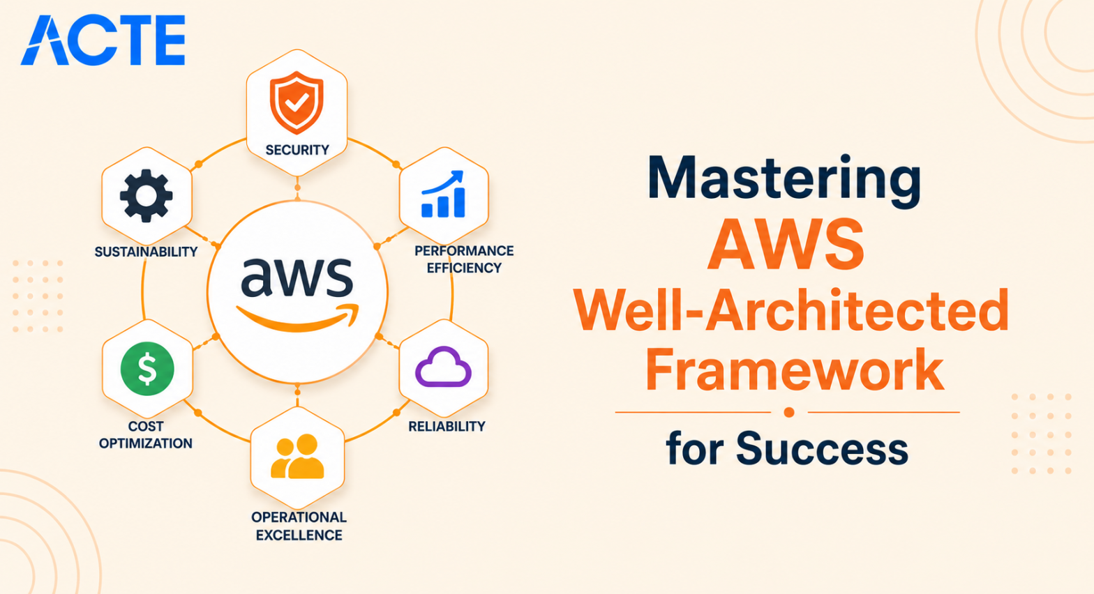 AWS Framework Article