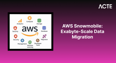 AWS Snowmobile Article