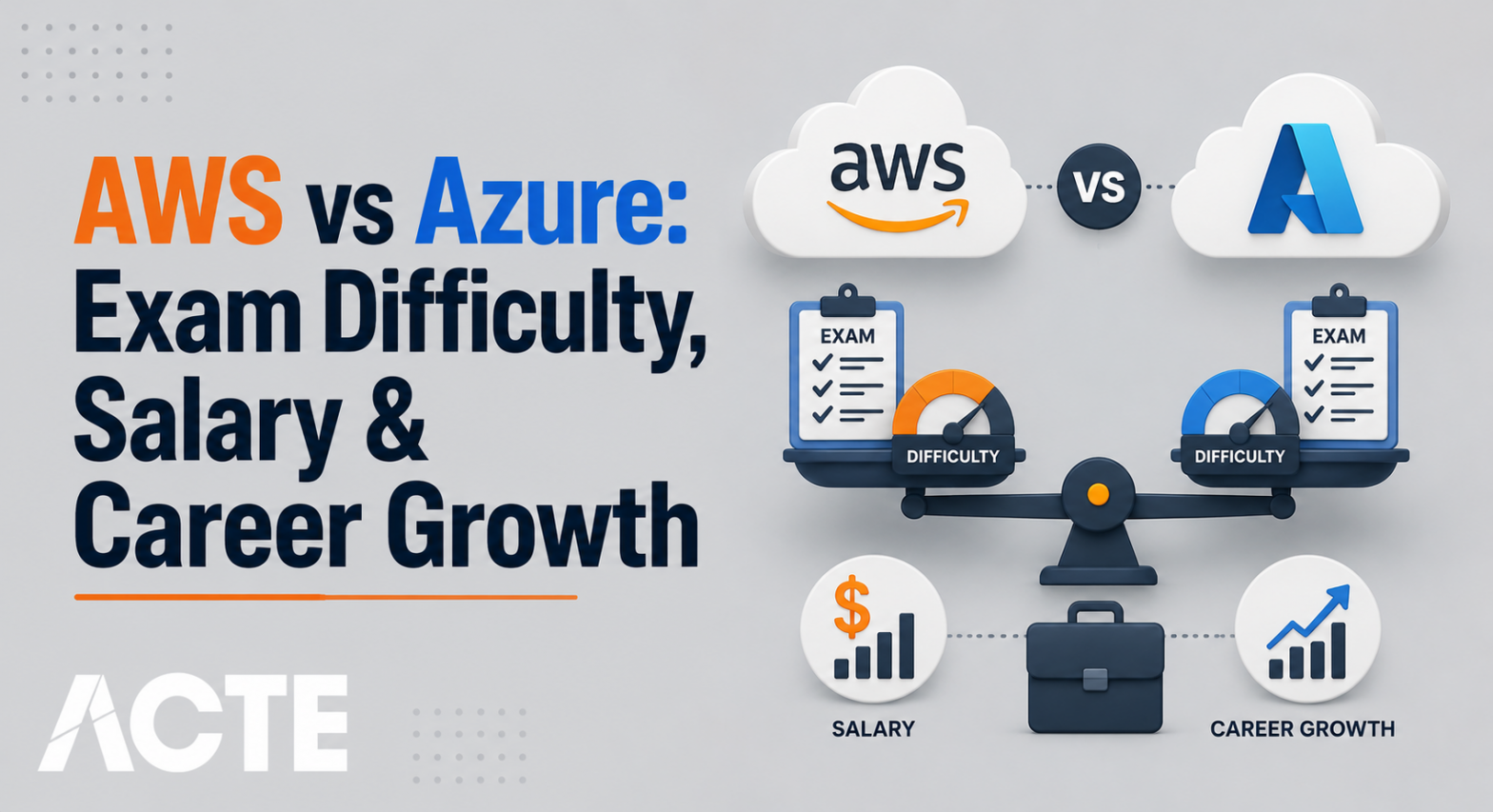 AWS vs Azure Article