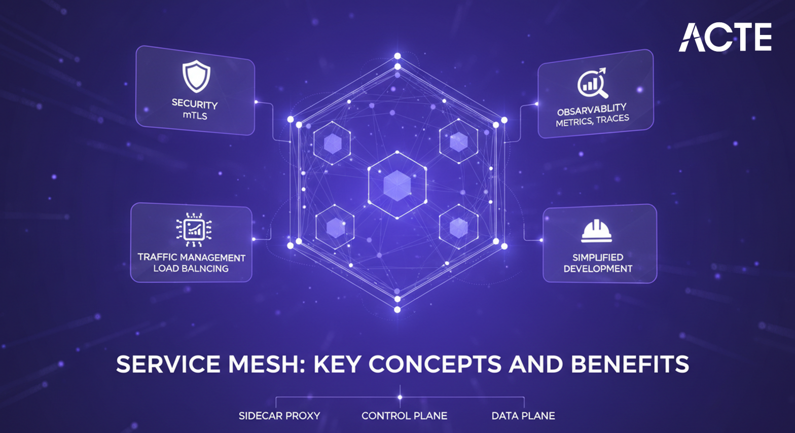 Service Mesh ACTE