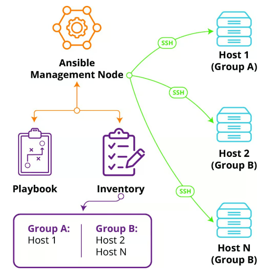 Terraform vs Ansible