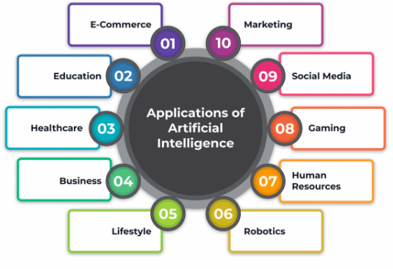 Production Systems in AI