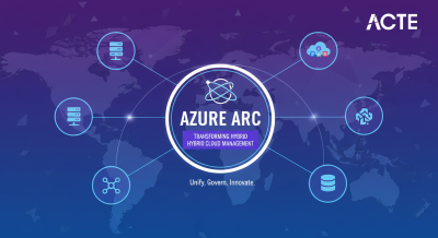 Azure Arc Explained ACTE
