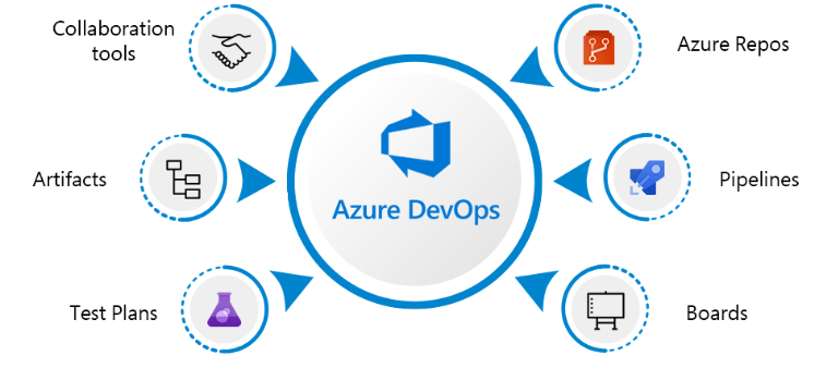 Azure DevOps