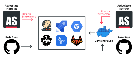 CI CD in Python