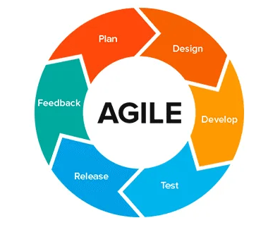 DevOps vs Agile