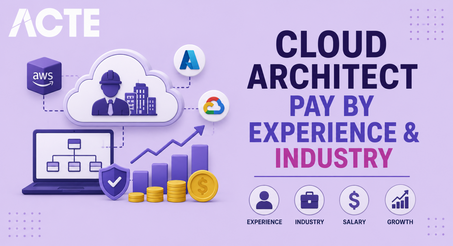 Cloud Architect Pay by Experience & Industry Article