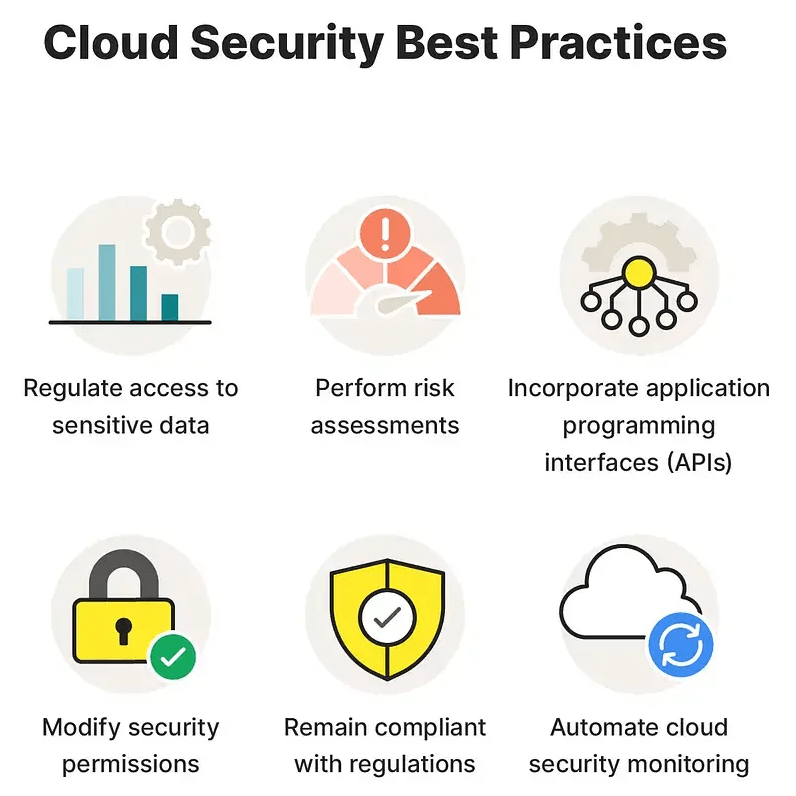 Guide to Cloud Security