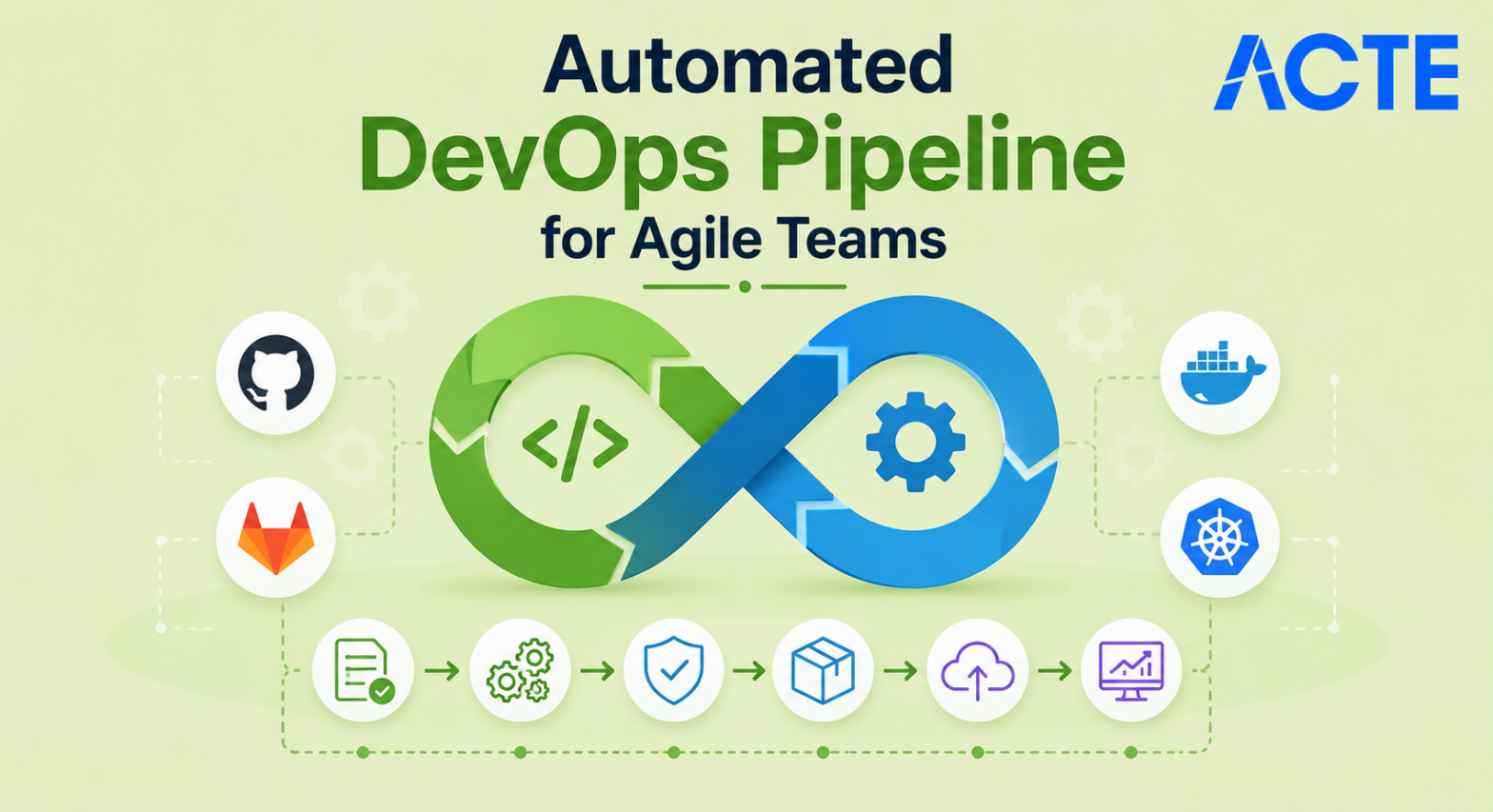 DevOps Pipeline Article