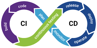 CI/CD Integration in the Cloud - ACTE