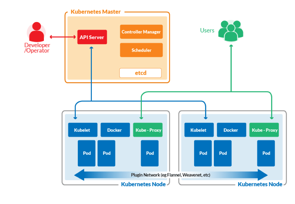 Docker Swarm vs Kubernetes