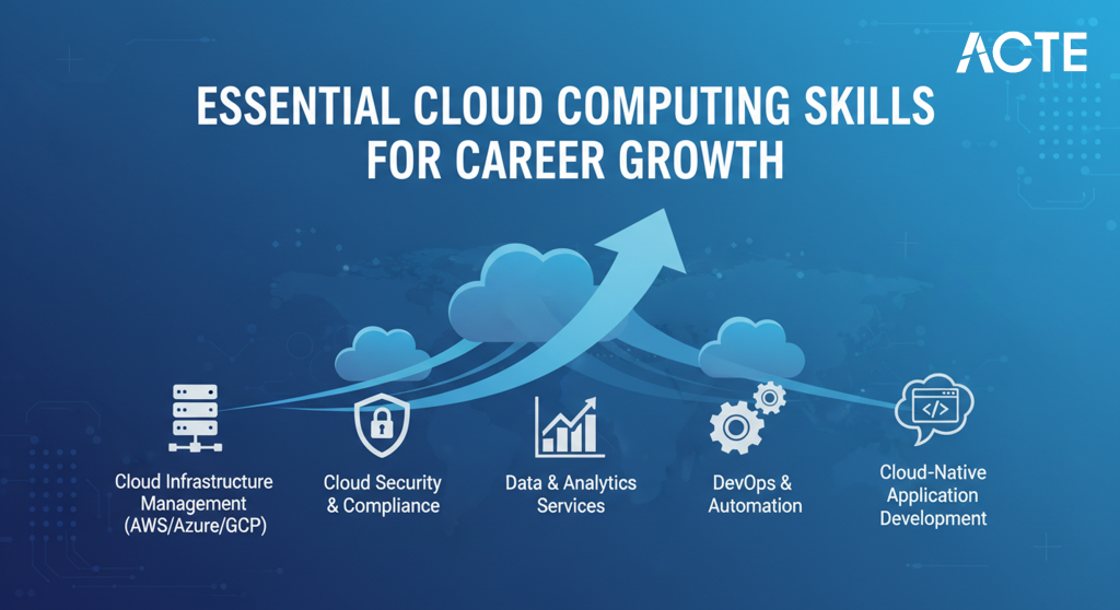 Essential Cloud Computing Skills for Career Growth | Updated 2026